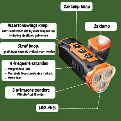 WoofController Max – De Ultieme Hondentrainer