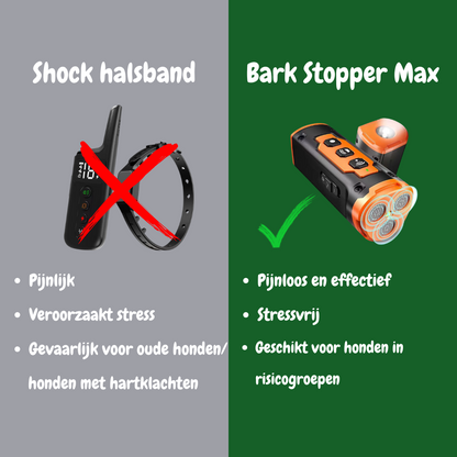 WoofController Max – De Ultieme Hondentrainer